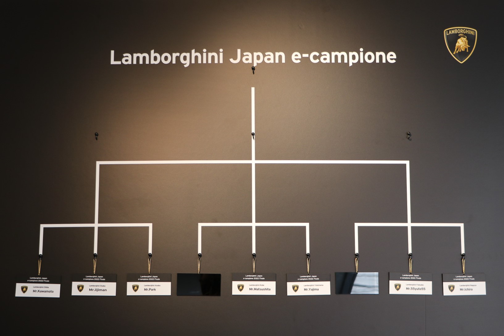 トーナメント表。仙台店と広島店が欠場のため7つのディーラーで競われた