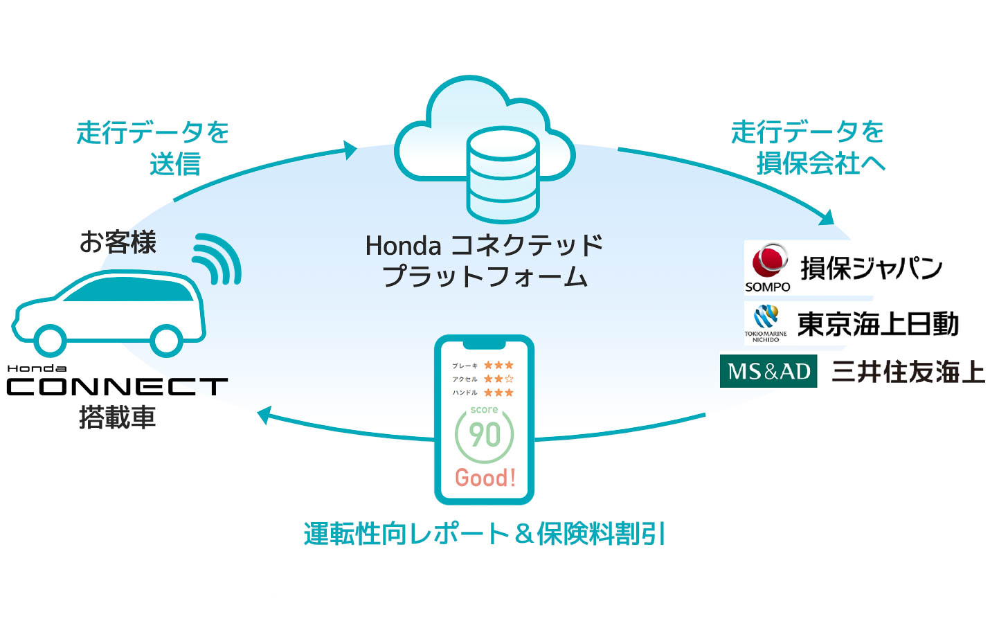 サービスのイメージ