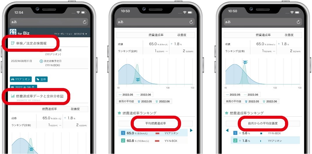 使用車両の点検確認や燃費の達成状況、改善度をランキング形式で確認できる。ゲーム感覚で楽しみながら安全運転や燃費運転を身につけられる