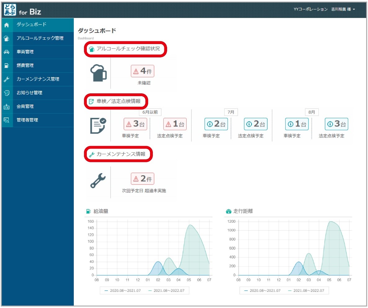 ダッシュボード画面では会社全体の状況を一目で確認可能