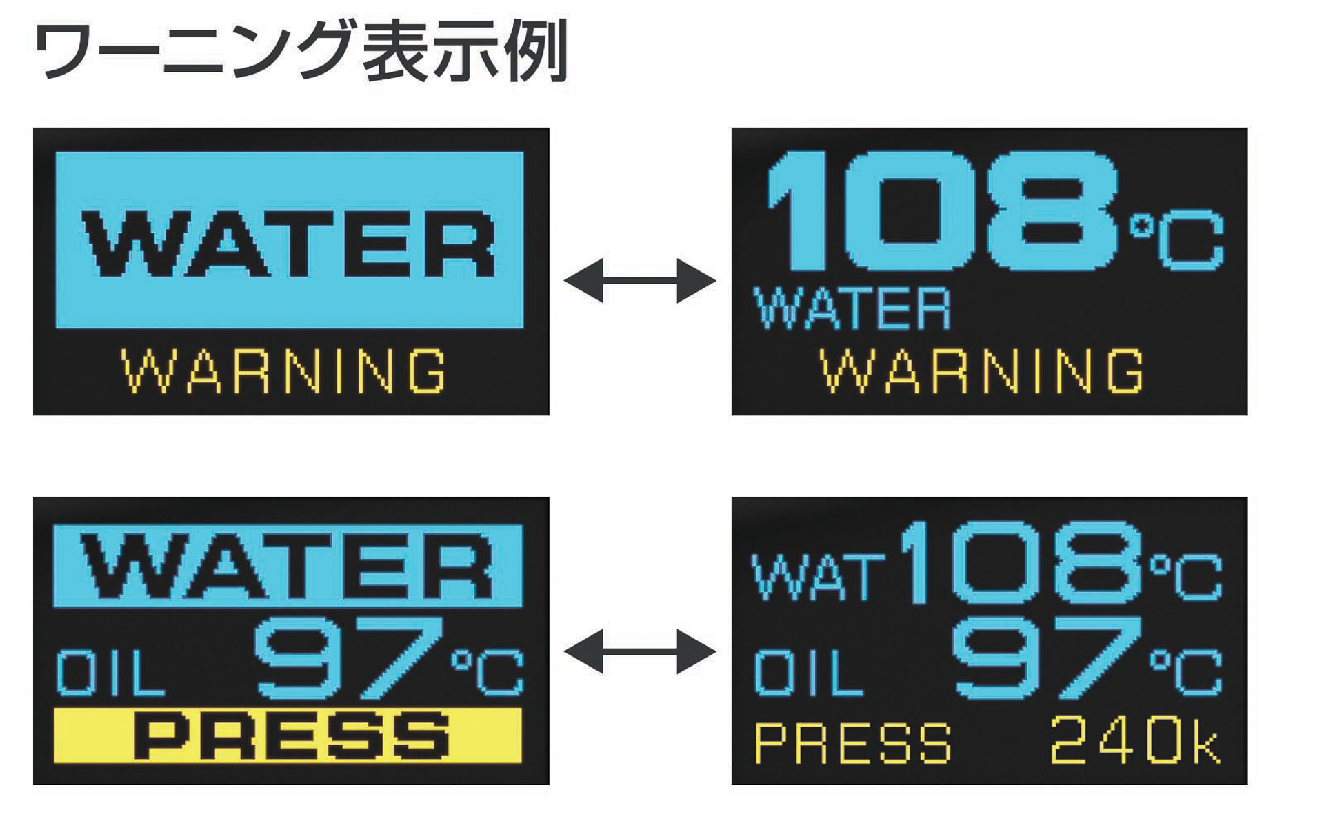 ワーニング表示機能