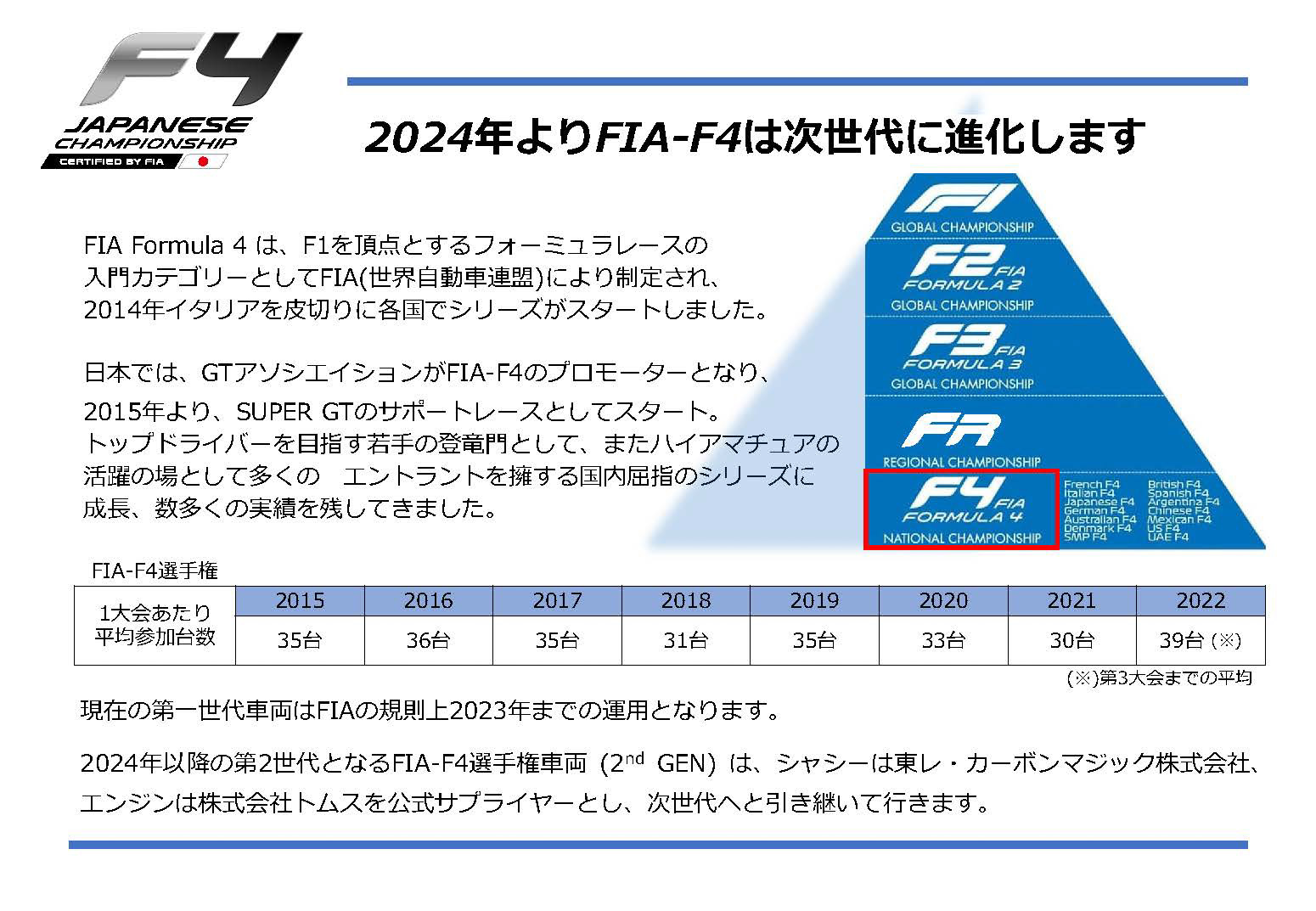 FIA-F4の概要