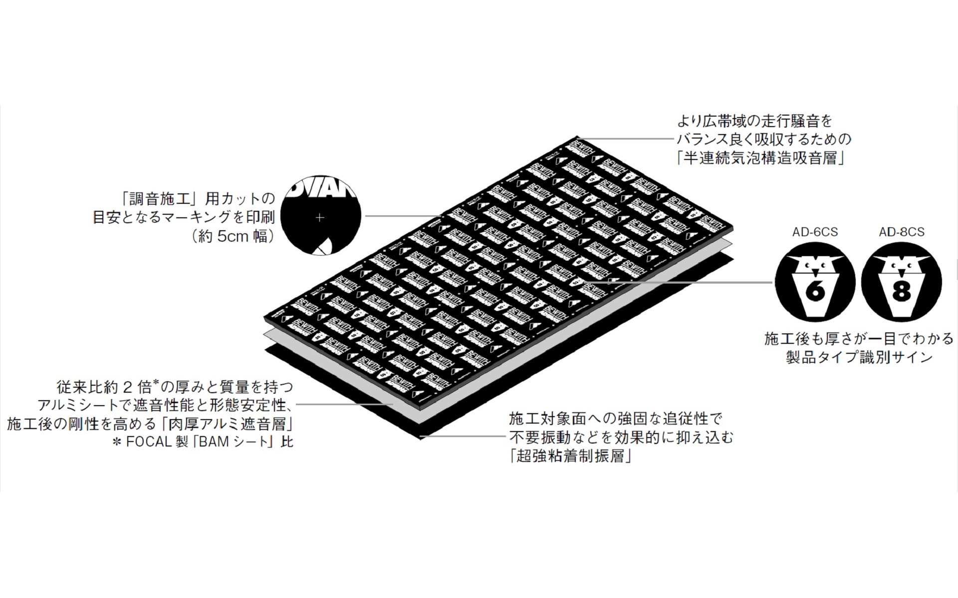 アドバンス調音シートの概念図