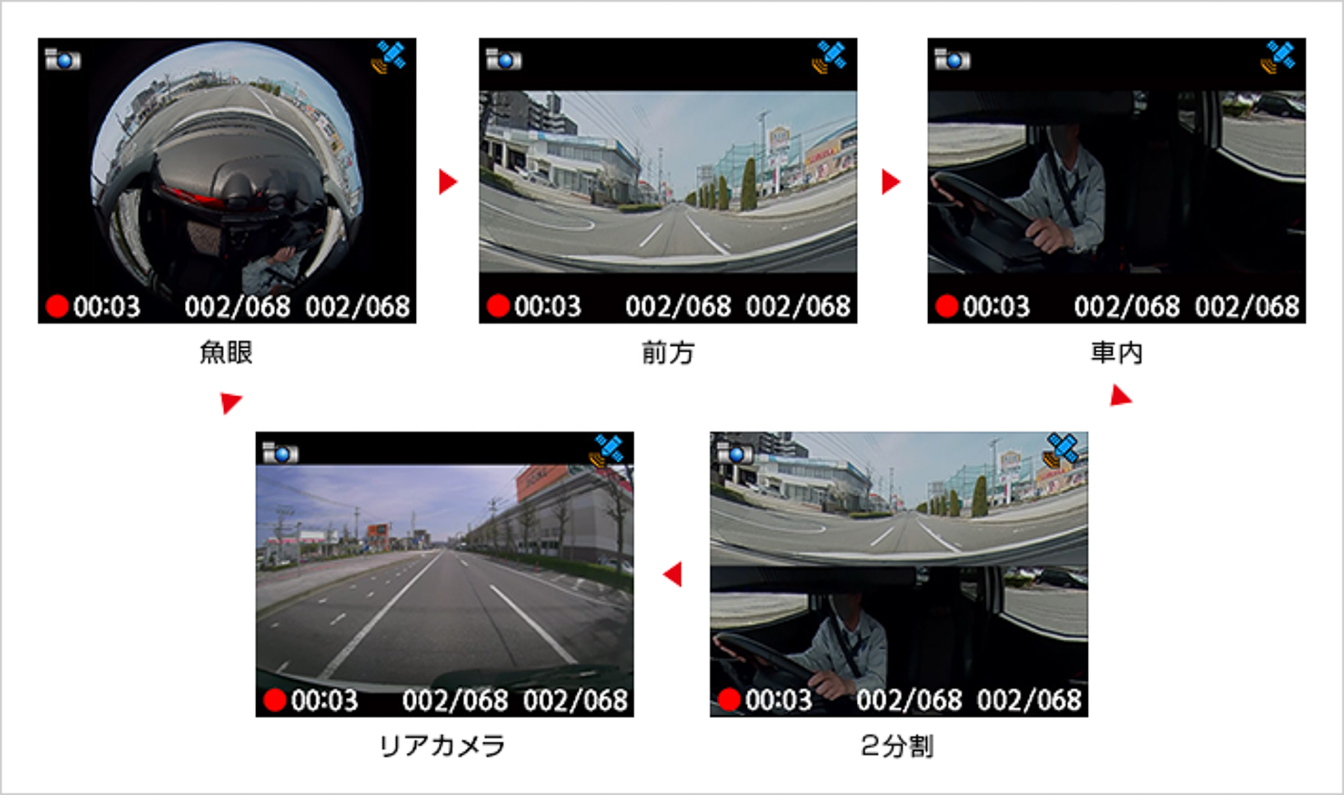 本体モニター画面でも映像の確認は可能。表示内容も切り替えられる