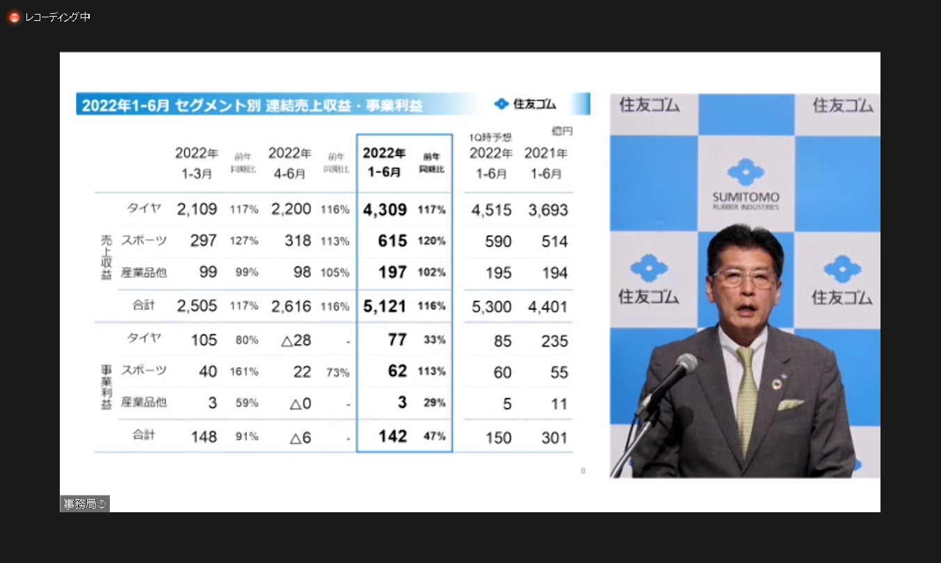 セグメント別に見た売上収益、事業利益の内訳。スポーツ事業のみ増収増益となっている