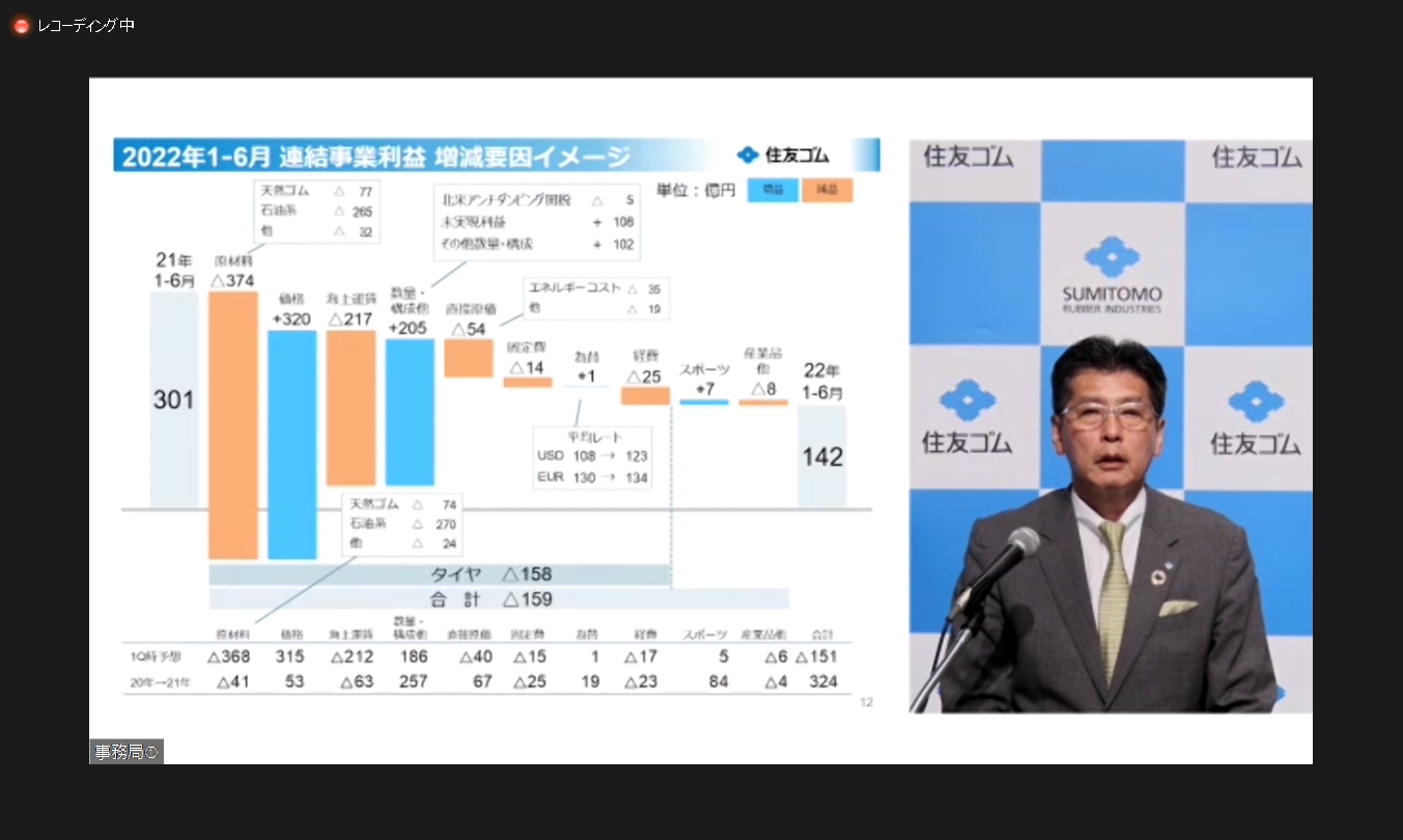 事業利益の増減要因イメージ