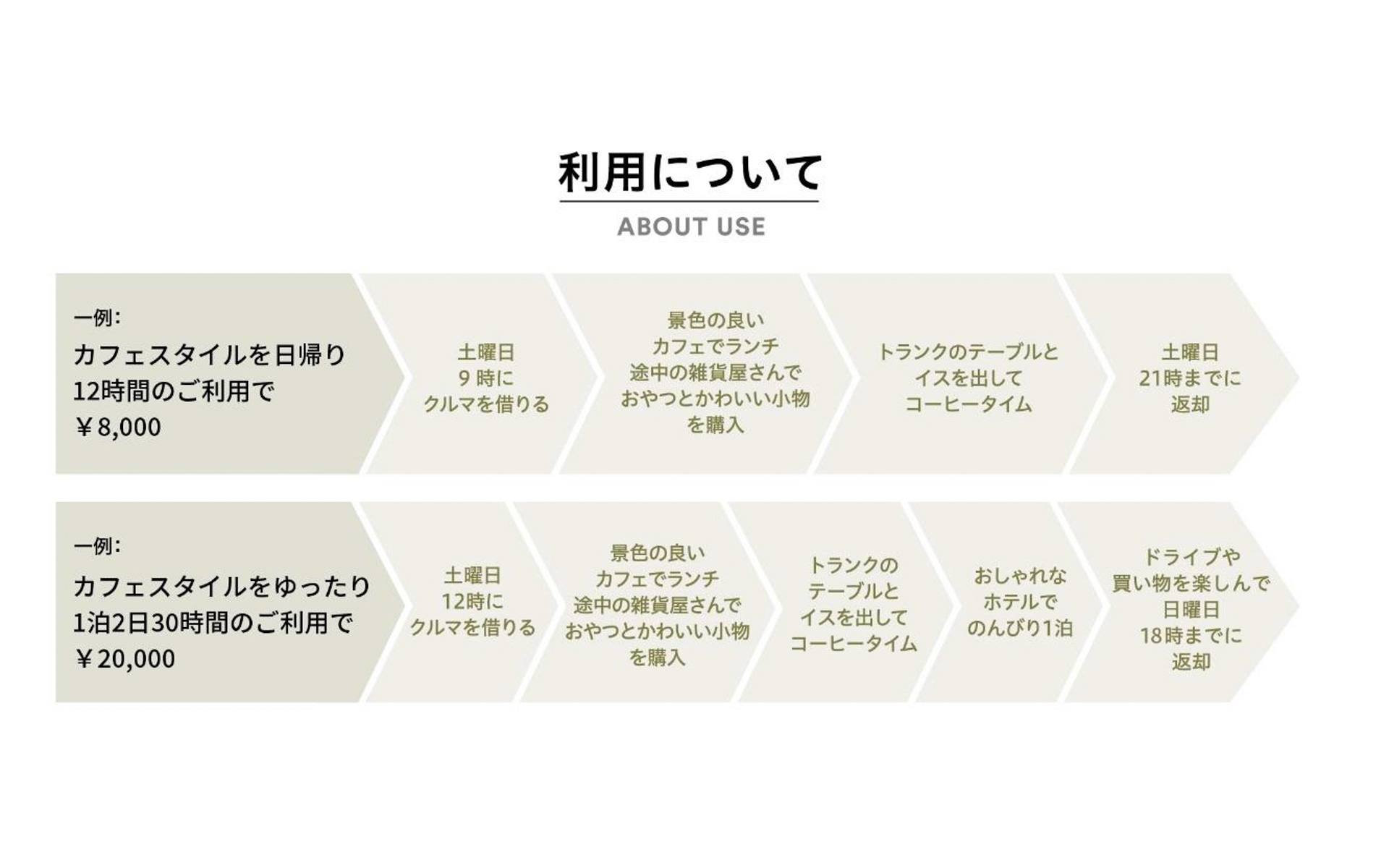 利用料金のモデルケース