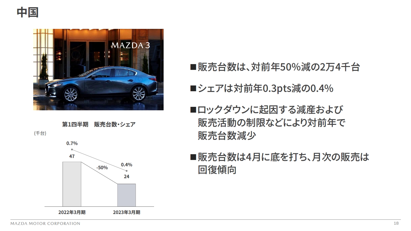中国市場の販売状況