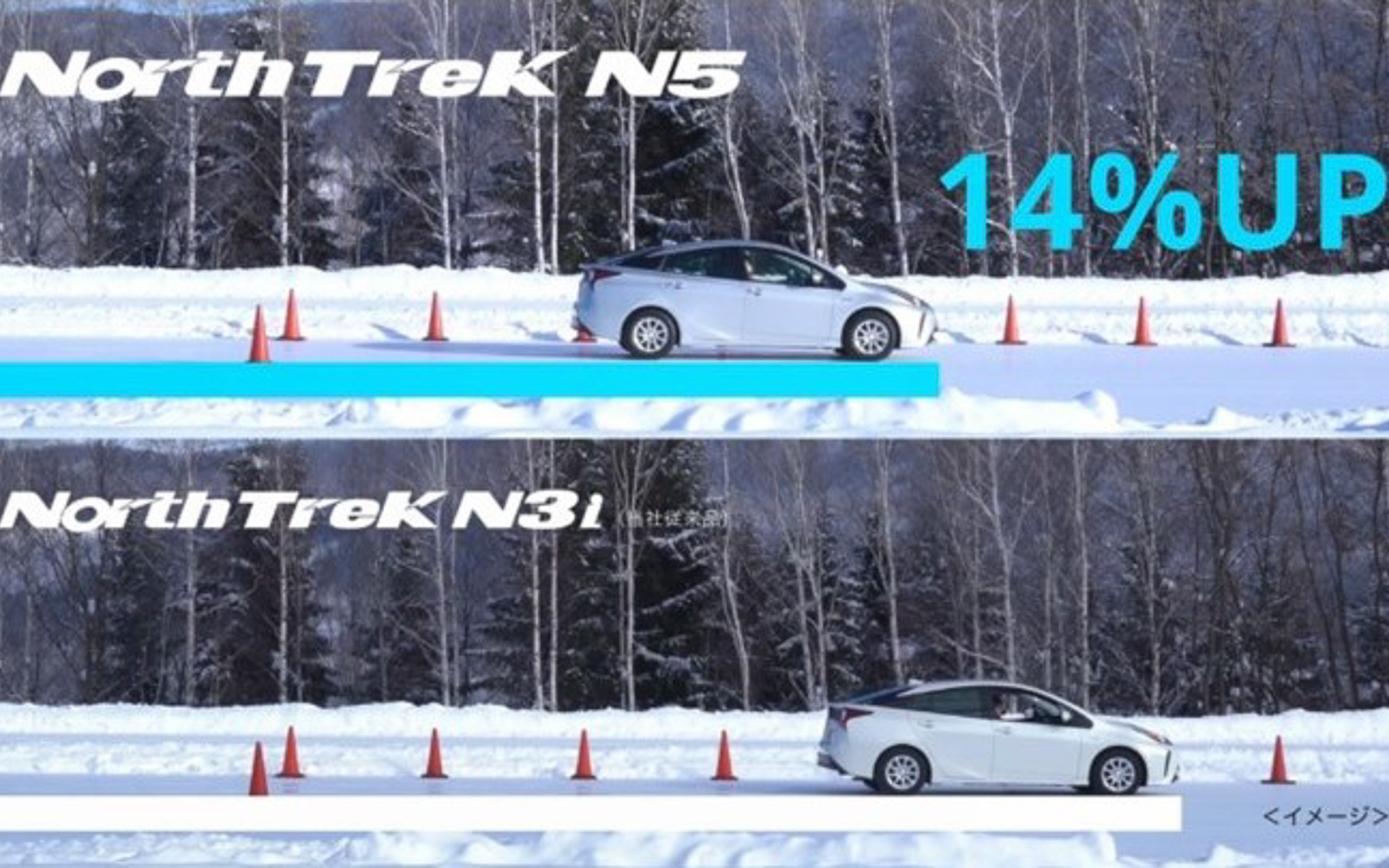 氷上ブレーキ性能14％向上