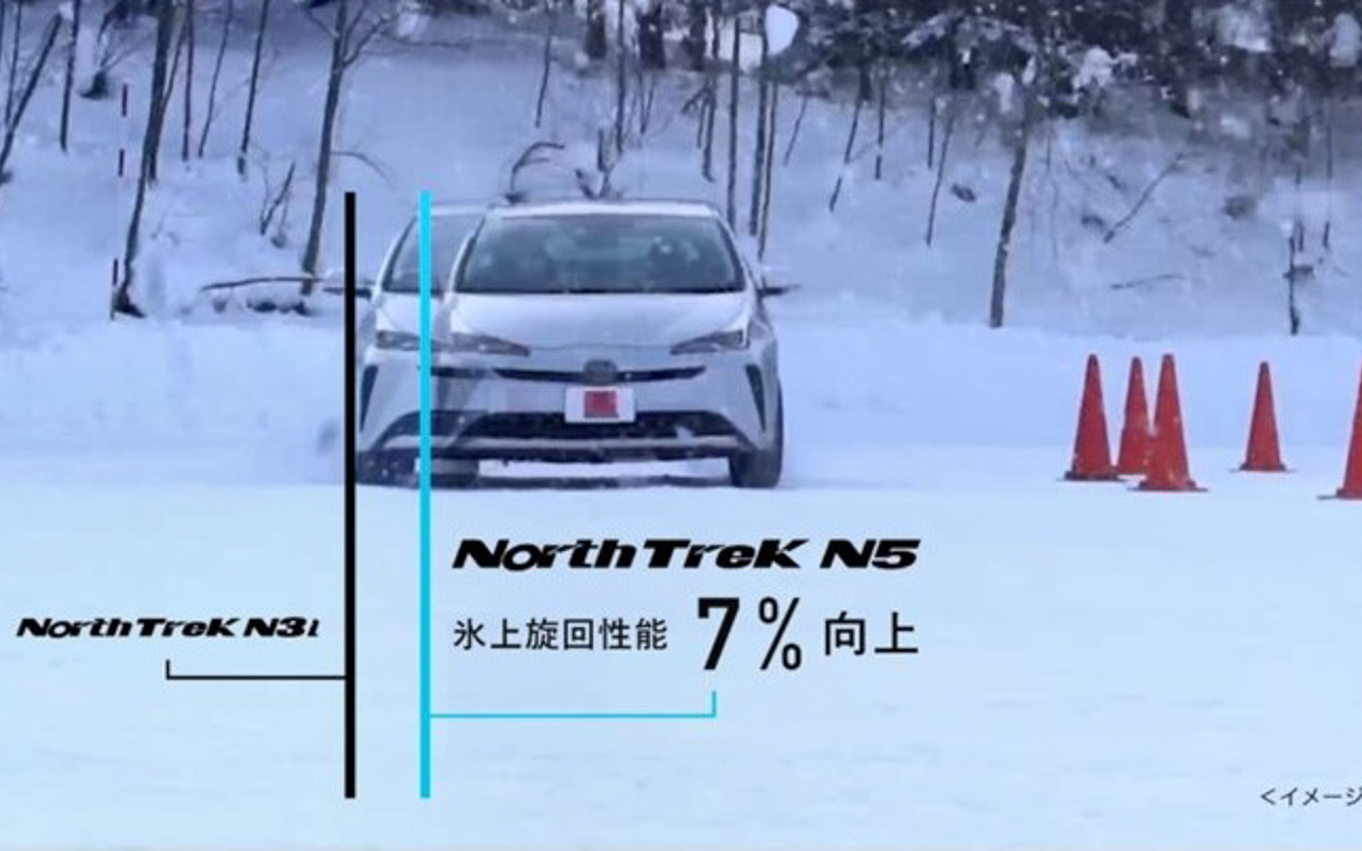 氷上旋回性能7％向上