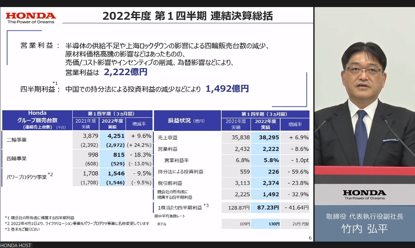 ホンダの2022年度 第1四半期決算総括