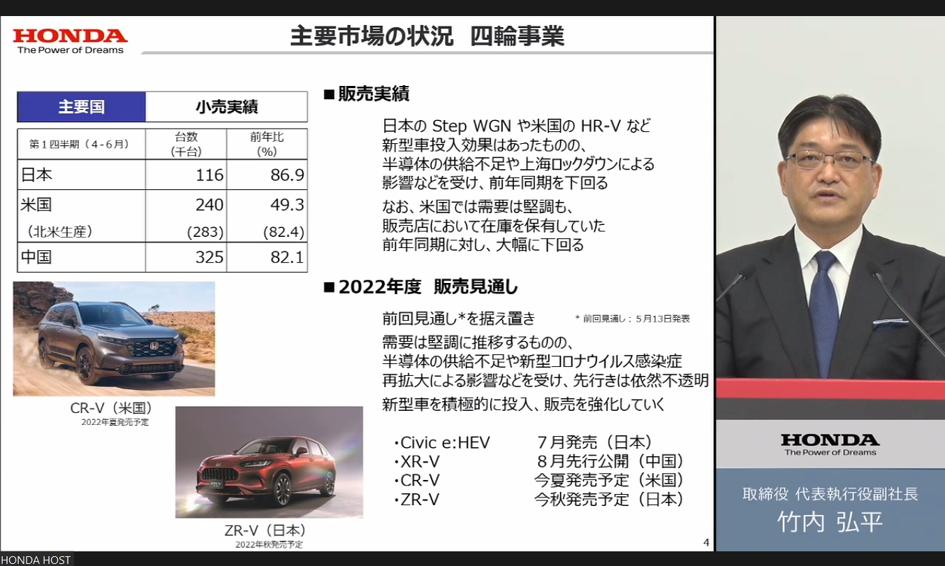 4輪車事業の販売状況