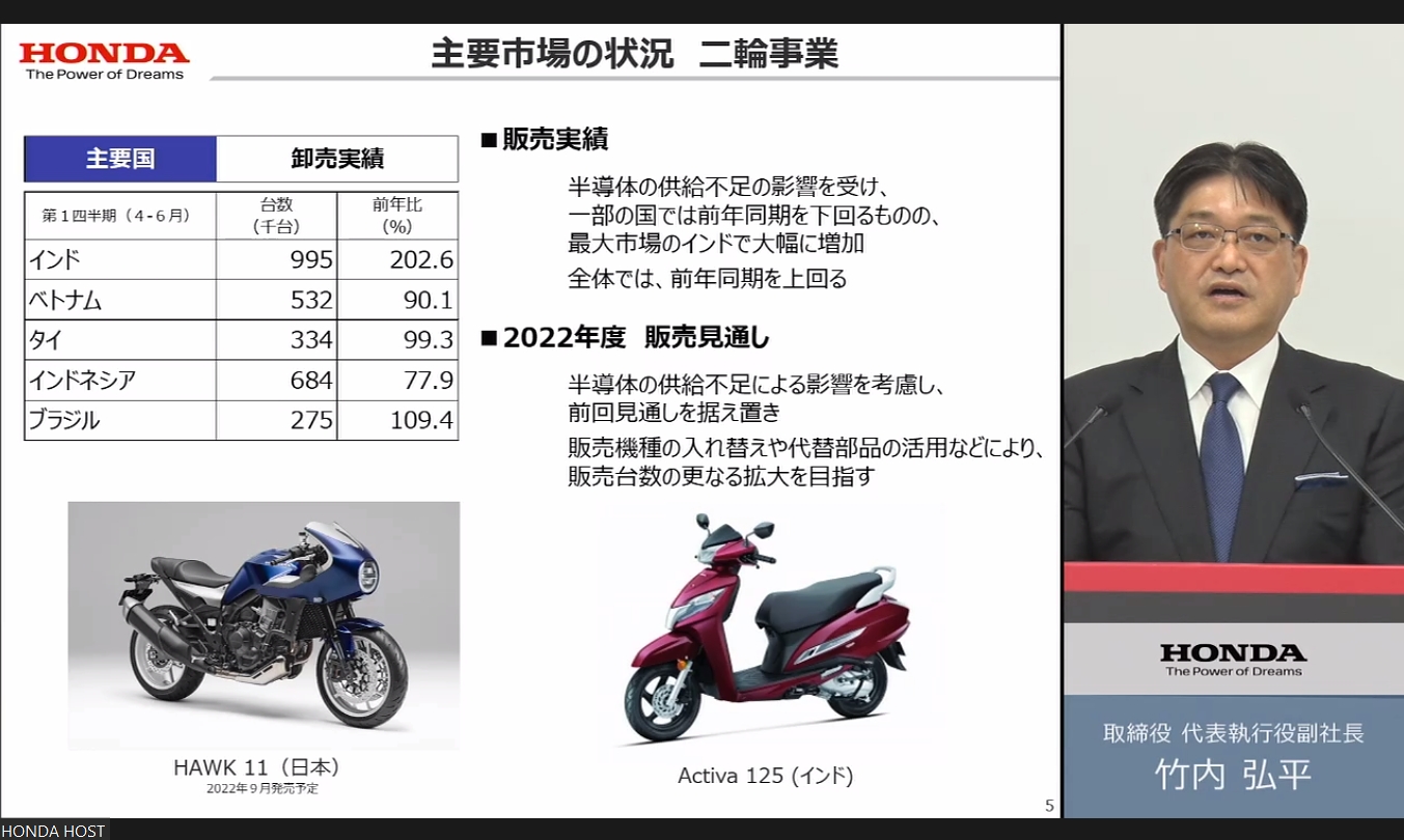 2輪車事業の販売状況
