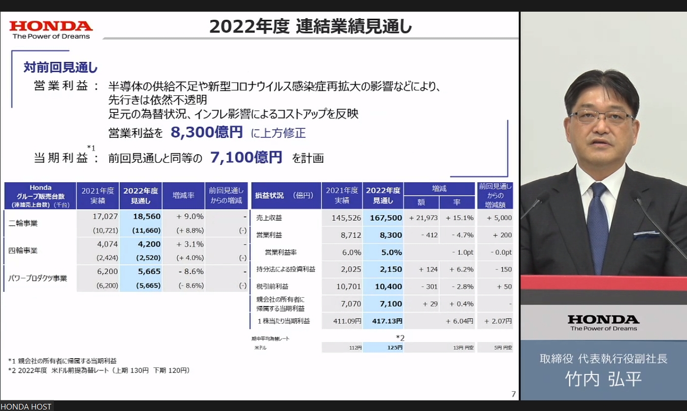 2022年度の通期見通しで、売上収益、営業利益などを前回公表値から上方修正