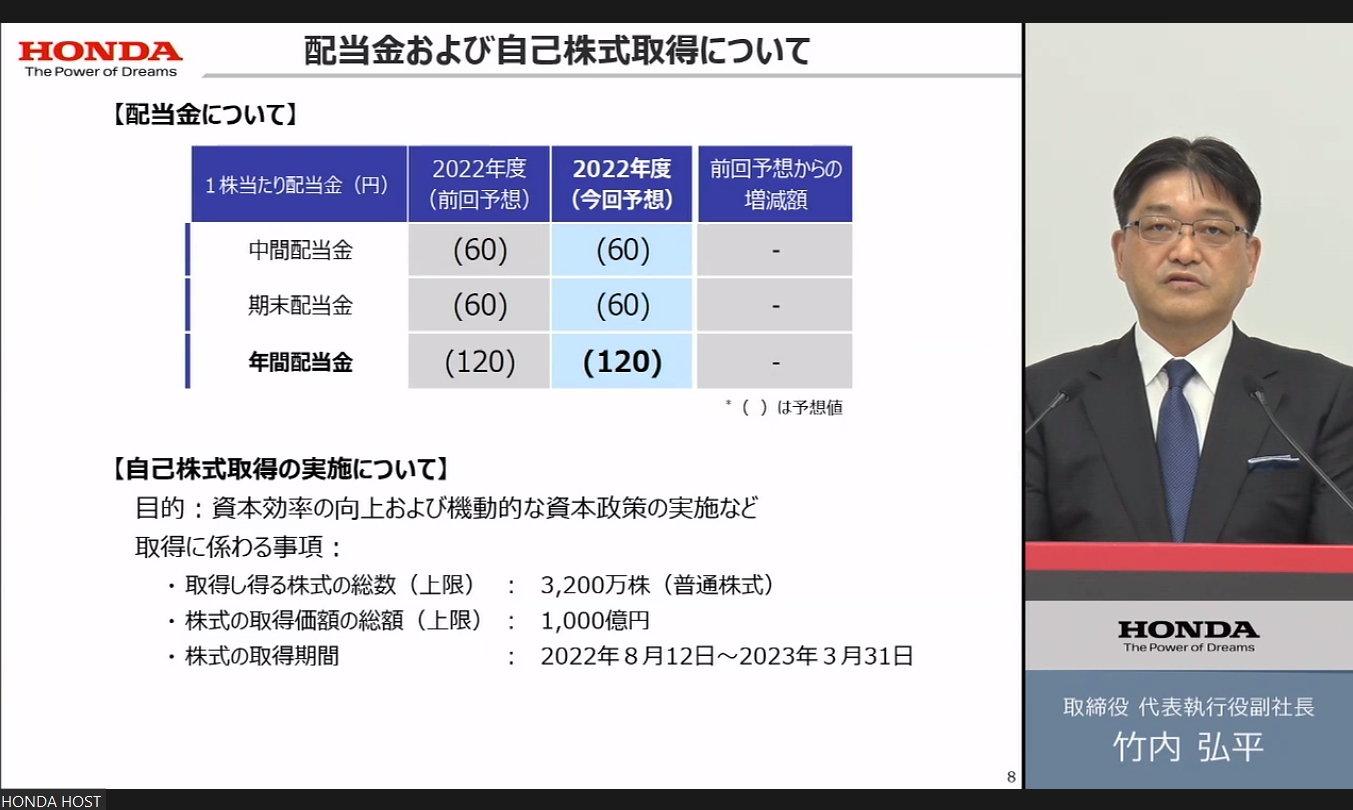 配当金については期初発表の金額から増減なしとした