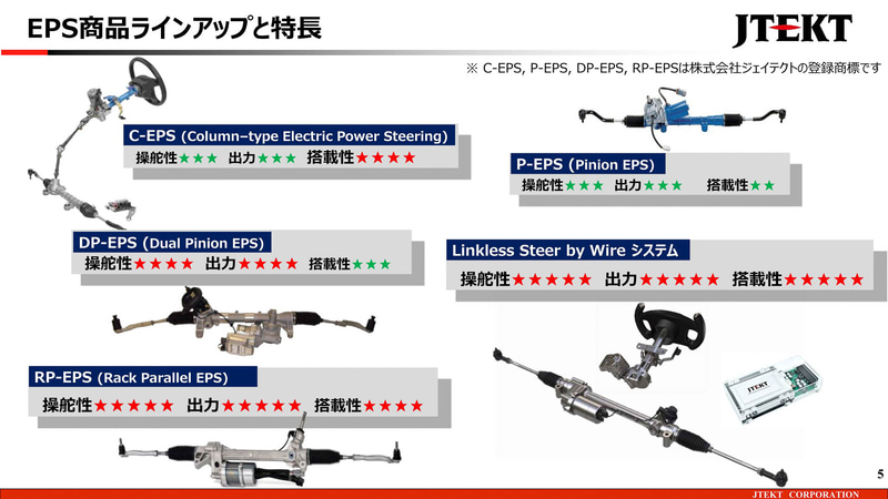 ジェイテクトの「高耐熱リチウムイオンキャパシタ」を採用した「リンクレスステアバイワイヤ」EPSシステム 自動運転を見据えたシステムの仕組みを ...