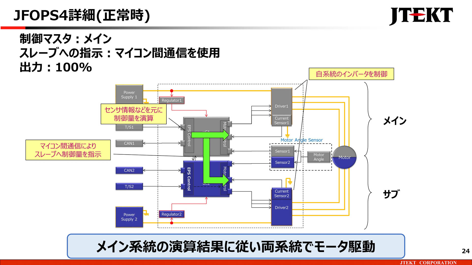 JFOPS4の詳細（正常時）
