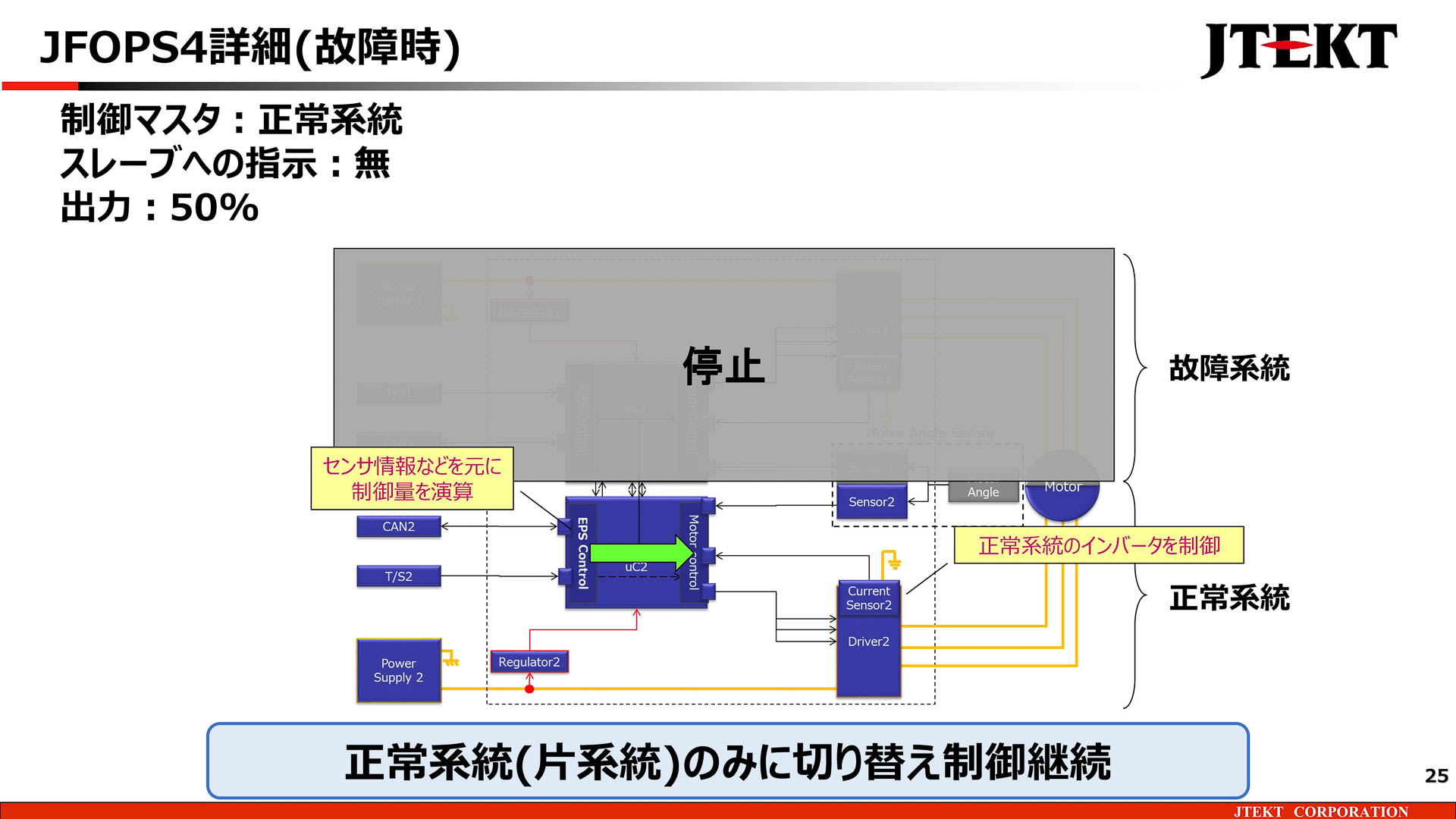JFOPS4の詳細（故障時）