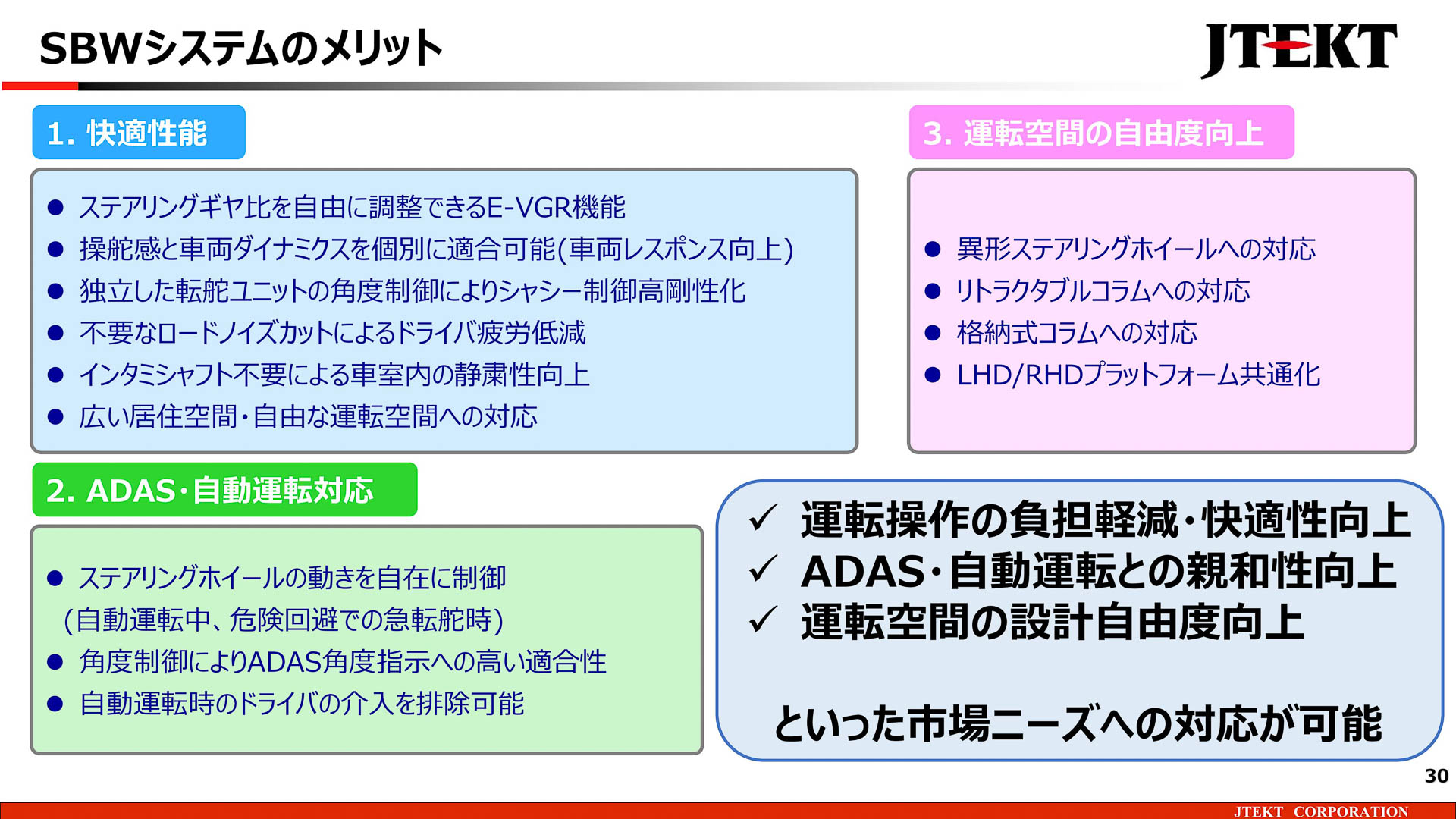 リンクレスステアバイワイヤシステムのメリット