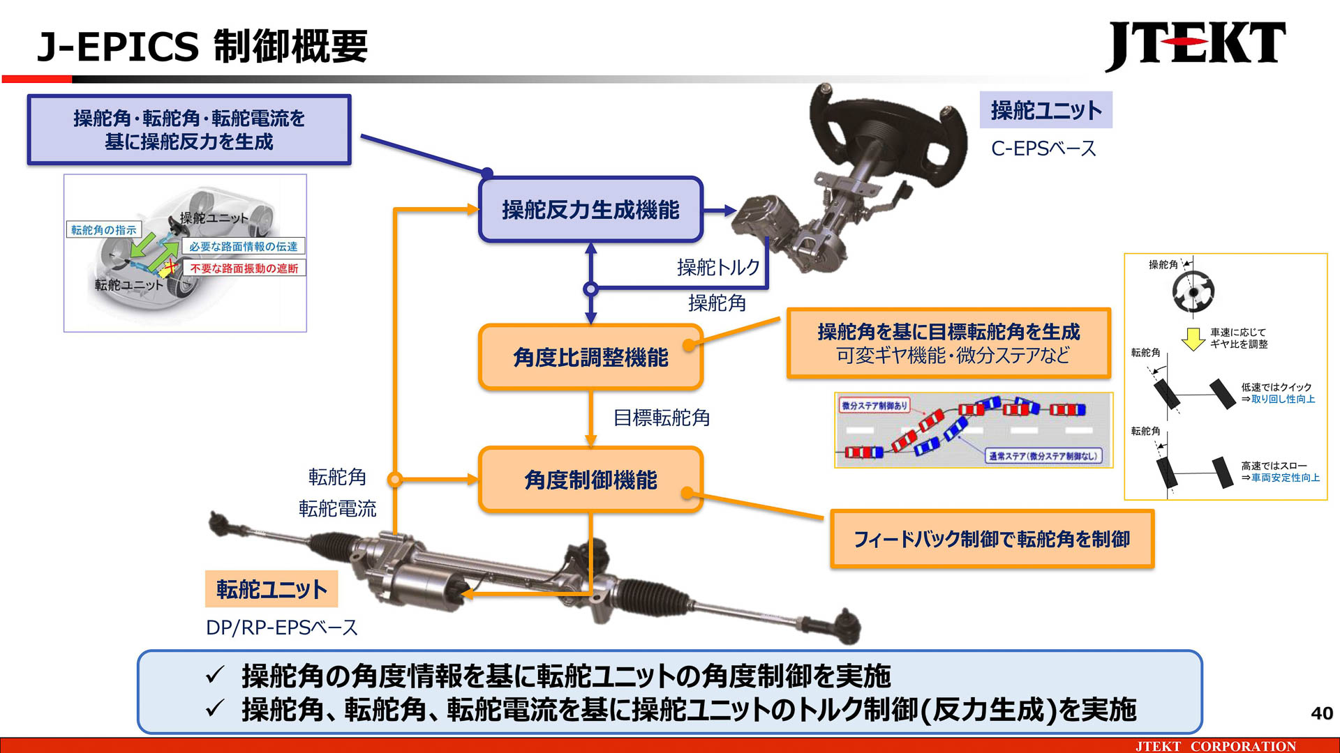 J-EPICSの制御概要