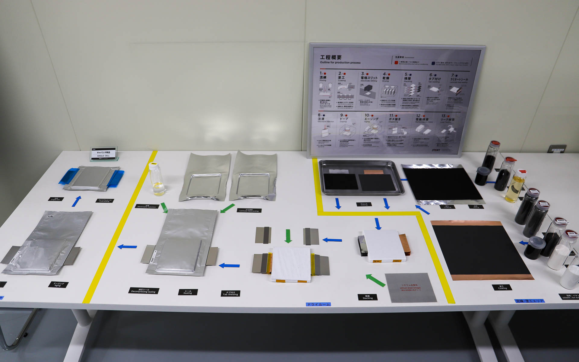 高耐熱リチウムイオンキャパシタの工程概要