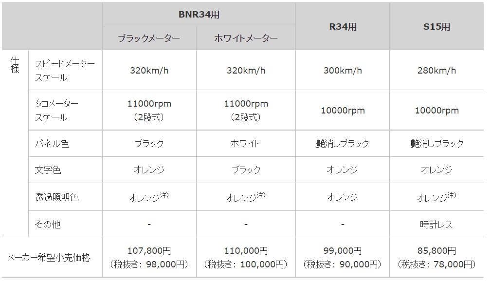 各メーター仕様