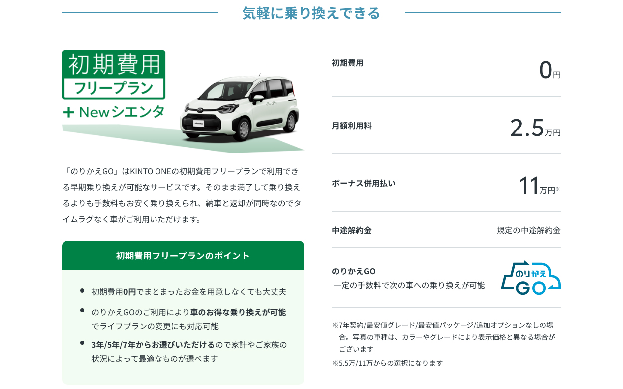 初期費用フリープラン