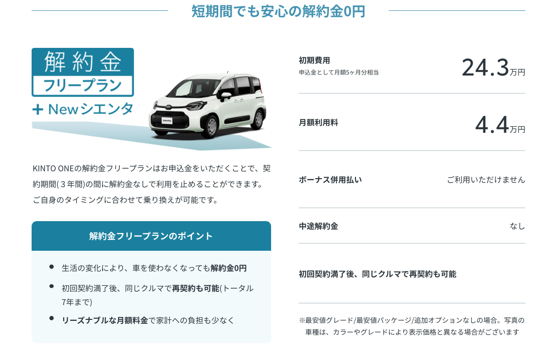 解約金フリープラン