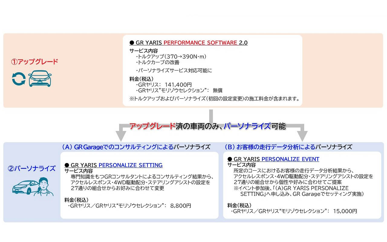 サービス体系図