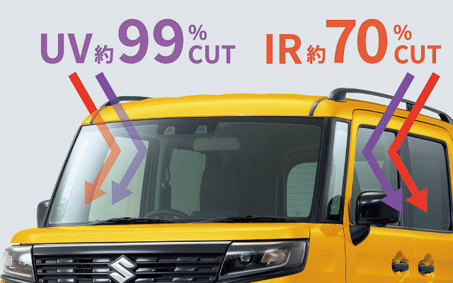 プレミアムUV＆IRカットガラス