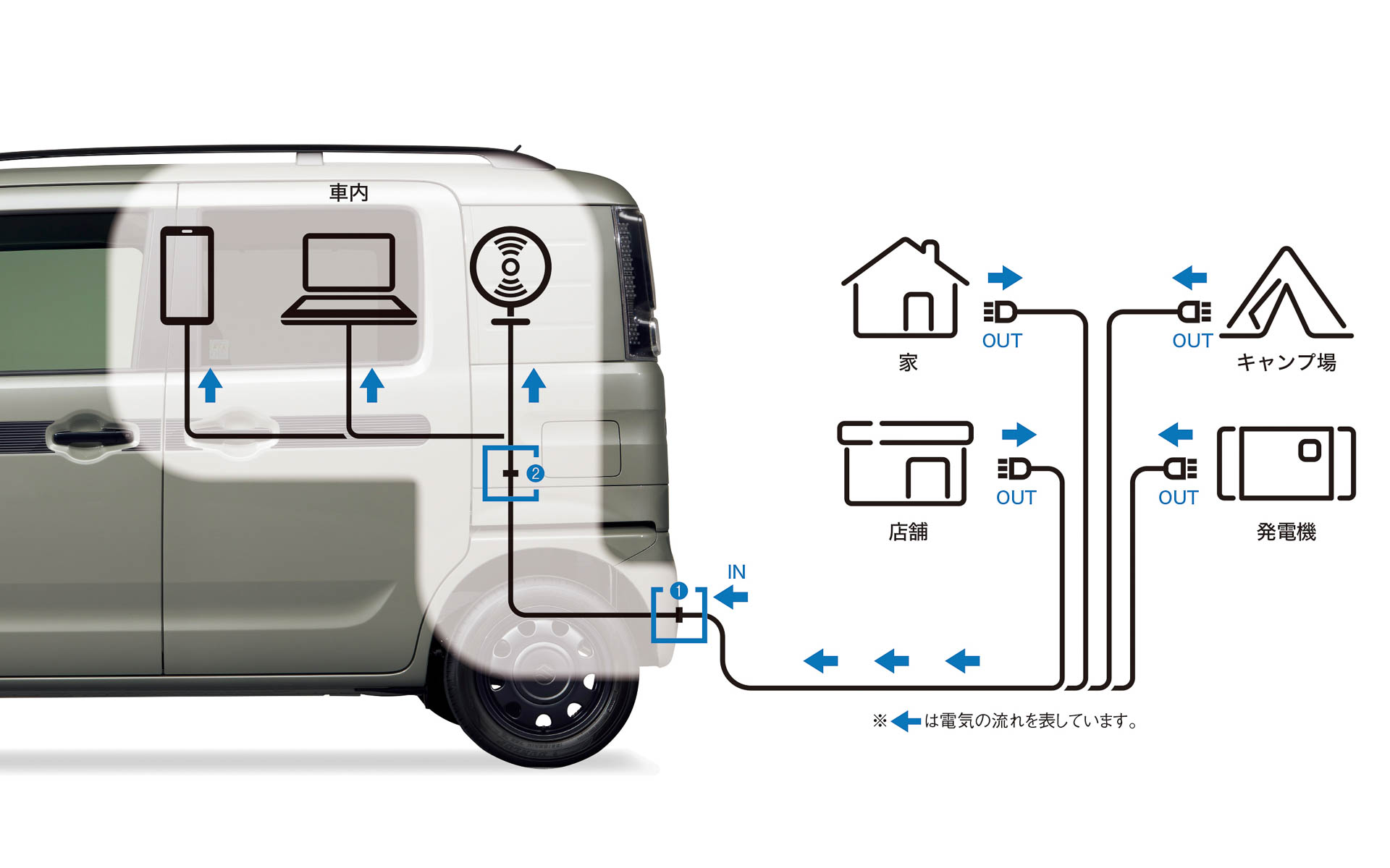 外部電源ユニット