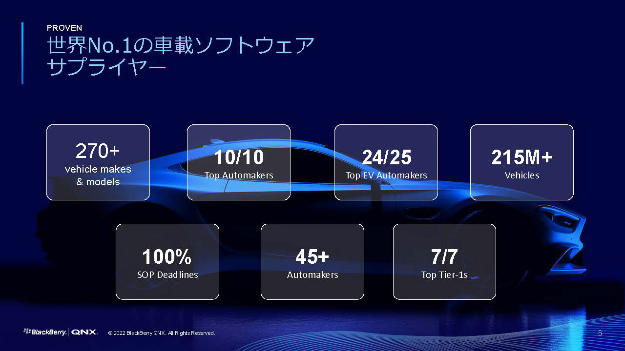 世界1位の車載ソフトウエアサプライヤー