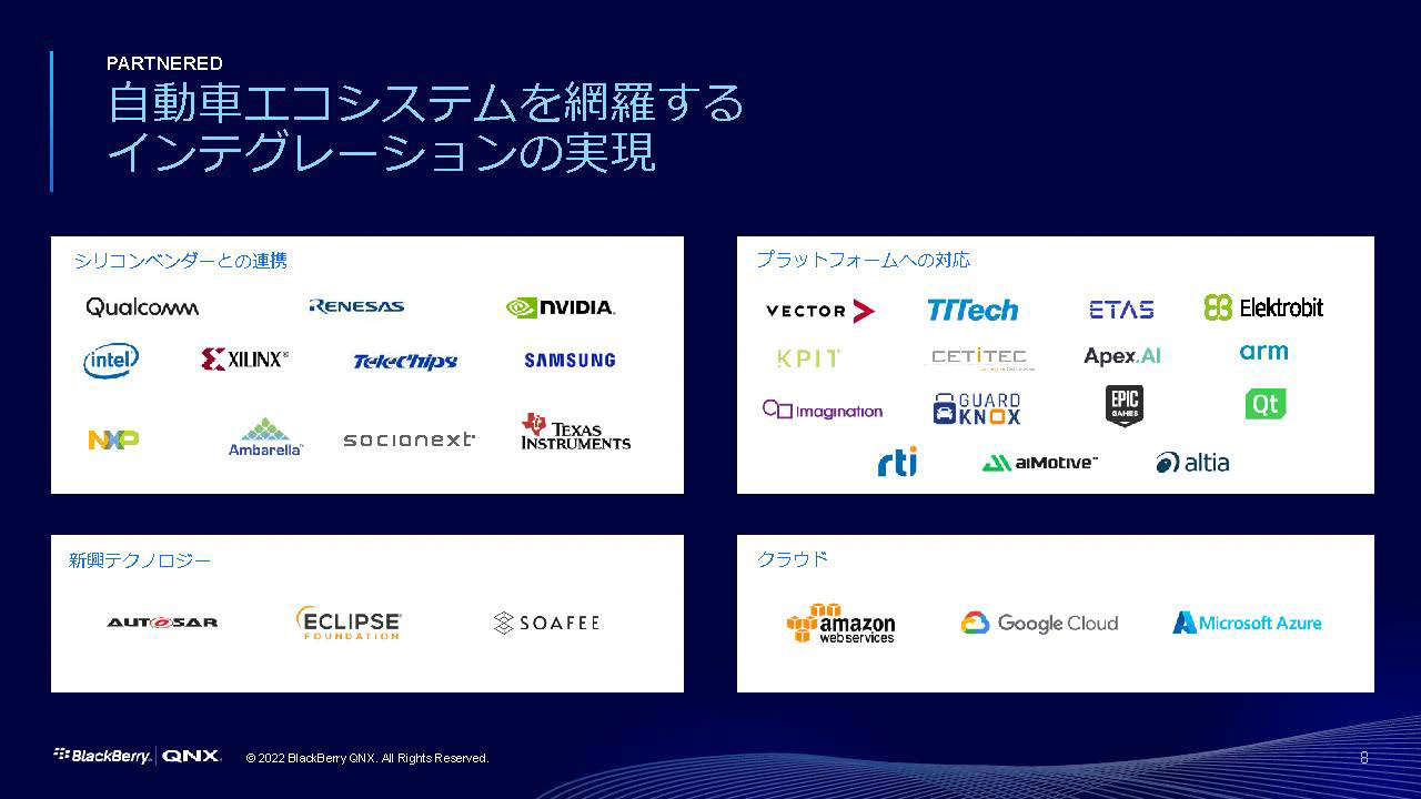 QNXをサポートするエコシステム