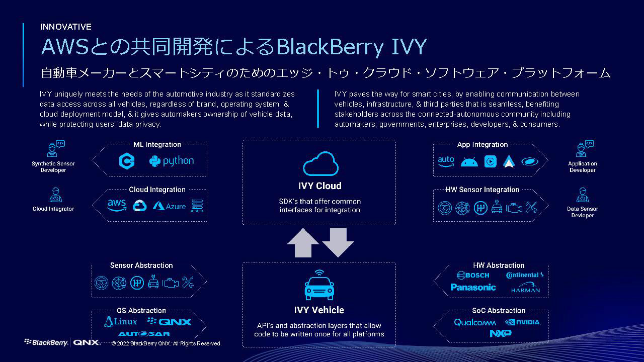 AWSと共同開発されたBlackBerry IVY