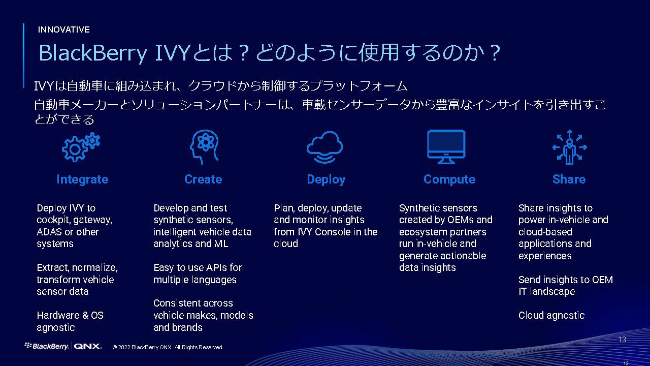 BlackBerry IVYの仕組み