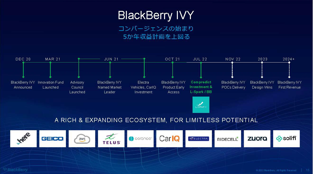 BlackBerry IVY Innovation Fund