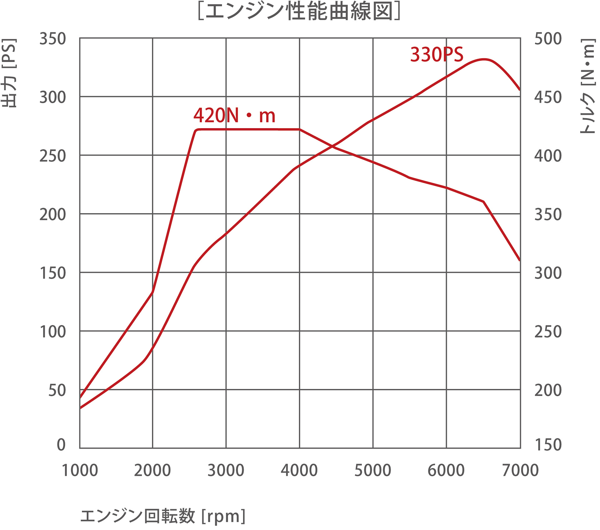 エンジン性能曲線図