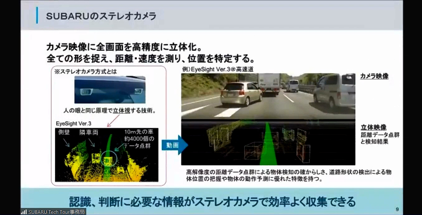 ステレオカメラの作動イメージ