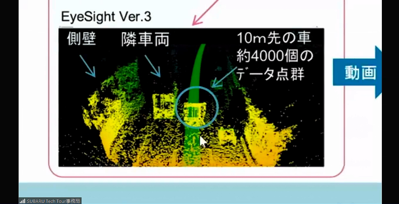 前方車両を約4000個の距離データとして認識。