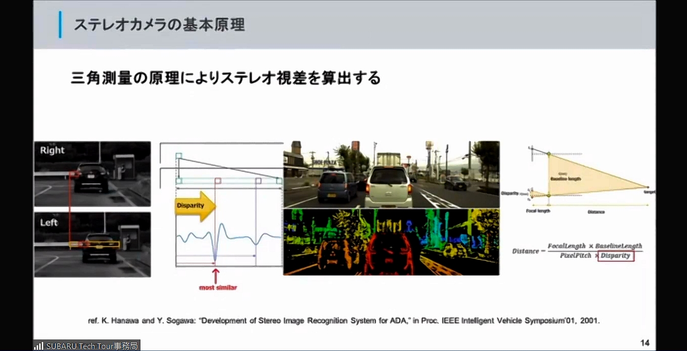 三角測量の原理で物体の位置を特定。遠くにあるものを青く、近くにあるものを赤く色分けされ、しっかりと位置関係を把握できていることが分かる