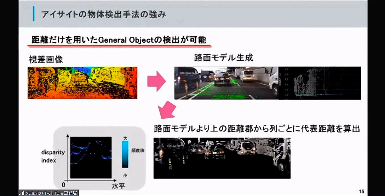 アイサイトが物体を判定するイメージ図