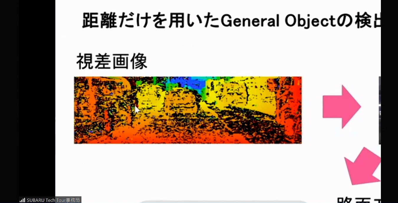 視差画像から最初に路面を特定し、路面より上にあるもの障害物として認識する