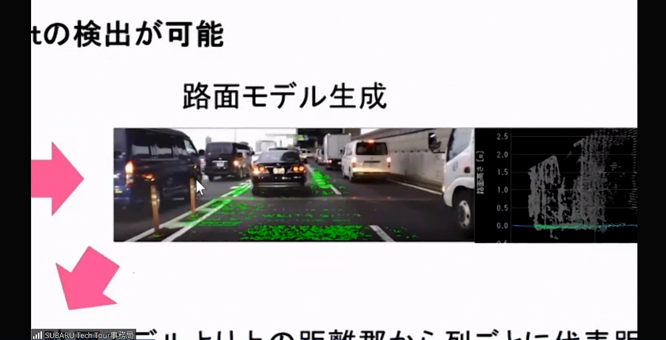 視差画像から最初に路面を特定し、路面より上にあるもの障害物として認識する