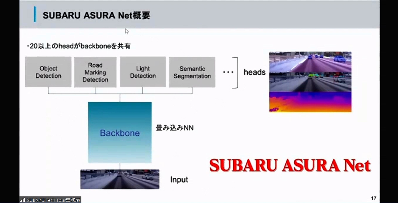 スバルのAI「SUBARU ASURA Net」の概要図
