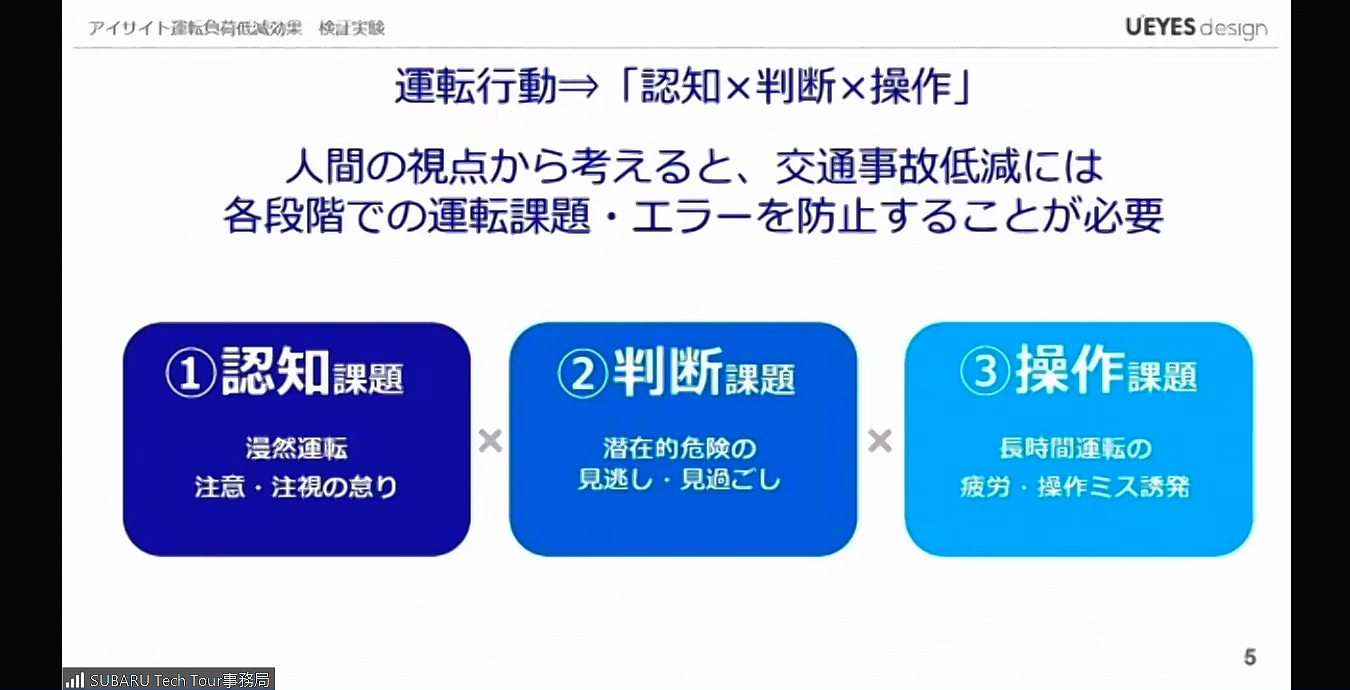 人間に起因する事故の原因は「認知」「判断」「操作」の3要素