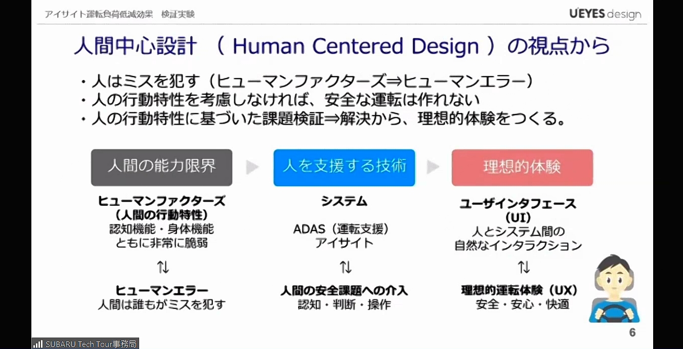 人間がミスを起こさないようにするUIやADASなどによって安全を高めていく