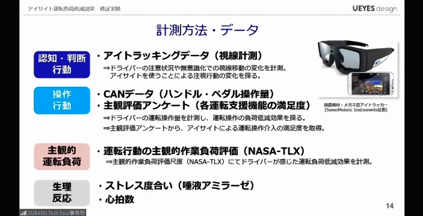 メガネ型アイトラッカーやスマートウォッチなどの装着でドライバーの状態をチェック。運転操作はCANデータを利用する