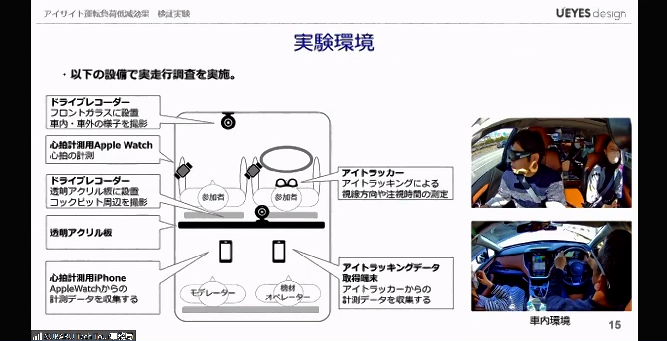フロントシート後方にアクリル板を設置して、リアシートにモデレーター、機材オペレーターなども同乗する