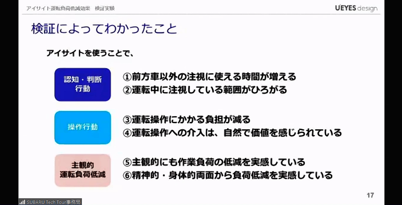 検証で見えてきた6つの運転負荷低減ポイント