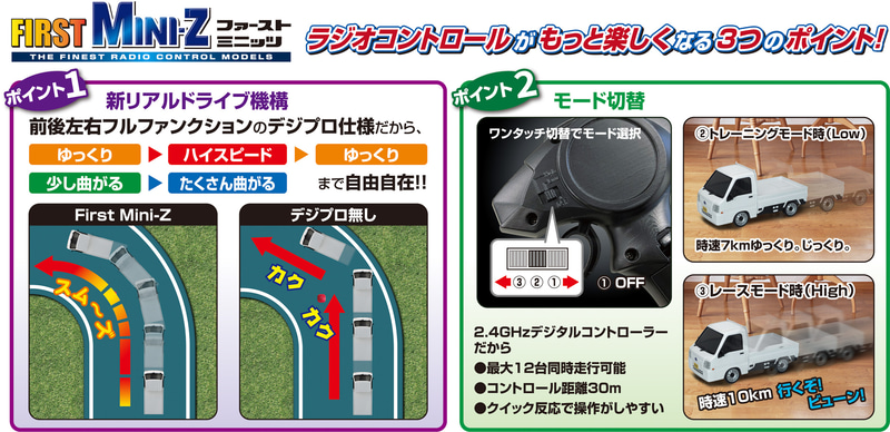 軽トラ スバルサンバー（6代目）と日産 GT-R（R35）が京商エッグ